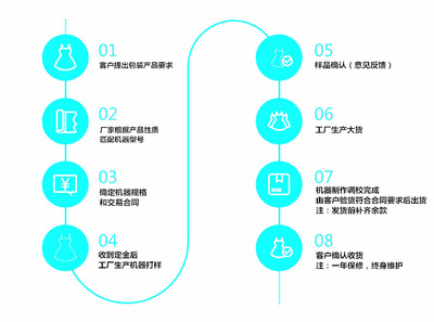 上海欽典QD-160 全自動活性炭包裝機的專業之選